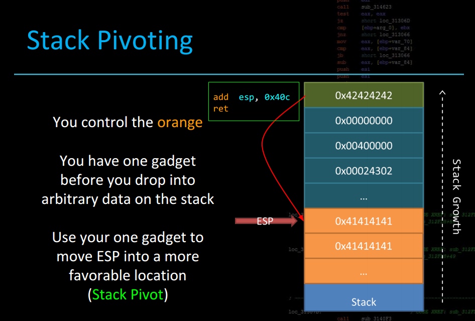 Stack Pivoting原理