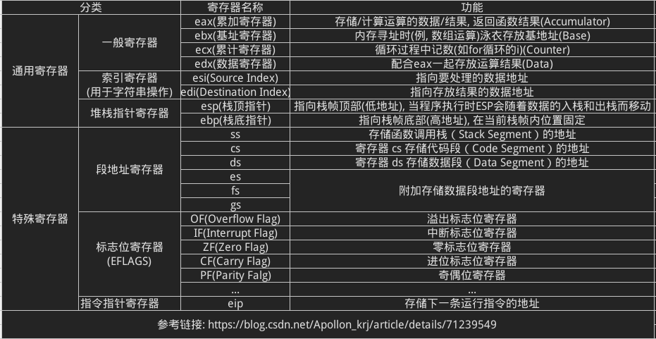 x86寄存器分类