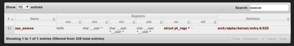 execve系统调用号